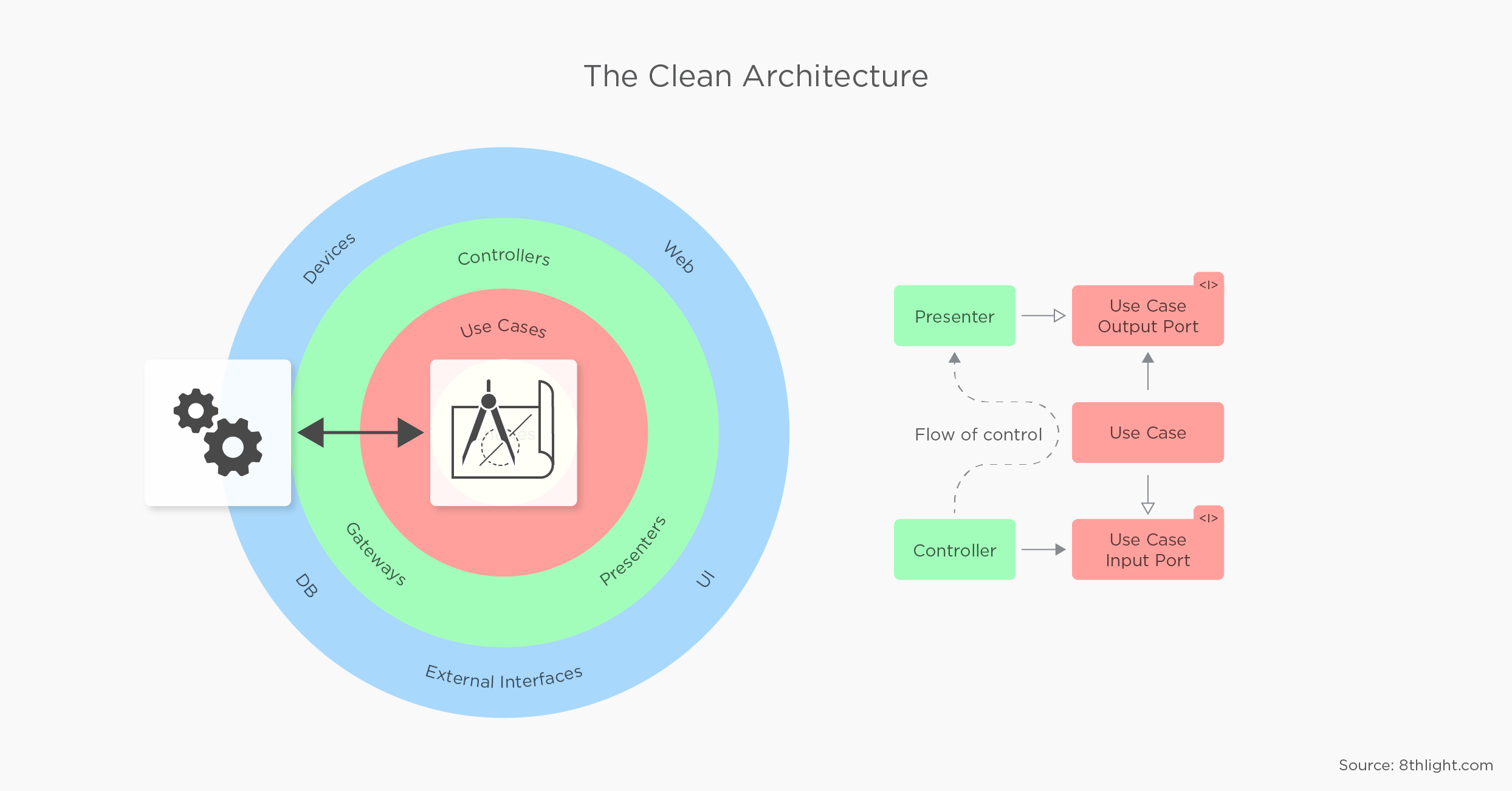 clean android architecture