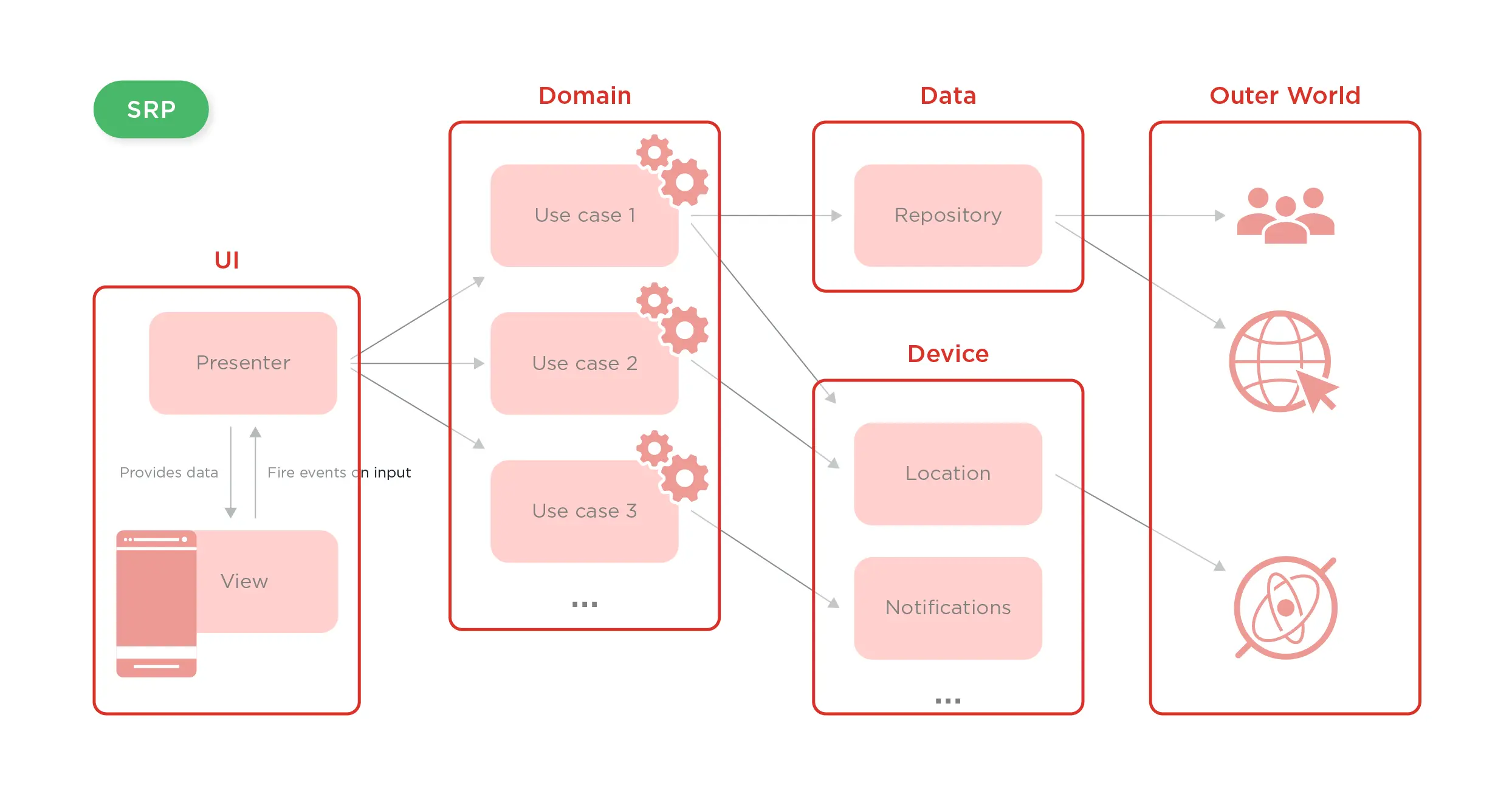 clean architecture - 4