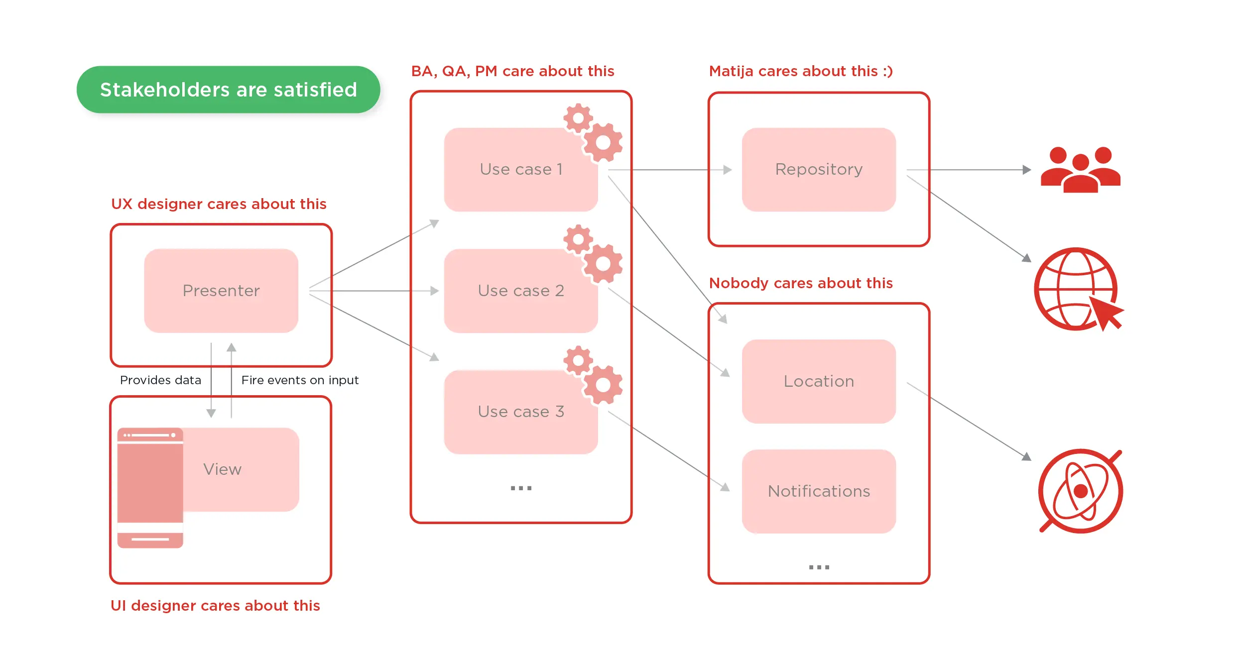 clean architecture - 7