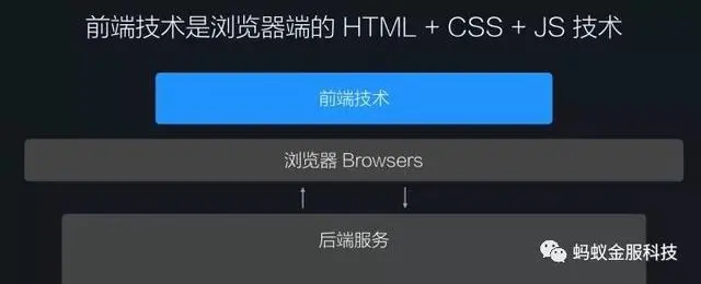 观点｜蚂蚁金服玉伯：我们是如何从前端技术进化到体验科技的？
