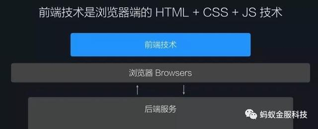 观点|蚂蚁金服玉伯:我们是如何从前端技术进化到体验科技的?