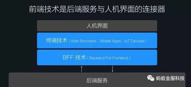 观点｜蚂蚁金服玉伯：我们是如何从前端技术进化到体验科技的？