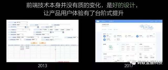 观点|蚂蚁金服玉伯:我们是如何从前端技术进化到体验科技的?