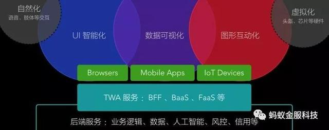 观点|蚂蚁金服玉伯:我们是如何从前端技术进化到体验科技的?