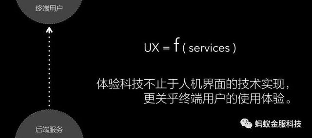 观点|蚂蚁金服玉伯:我们是如何从前端技术进化到体验科技的?