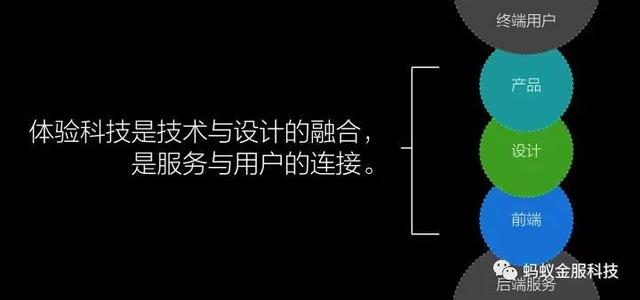 观点|蚂蚁金服玉伯:我们是如何从前端技术进化到体验科技的?