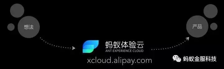 观点｜蚂蚁金服玉伯：我们是如何从前端技术进化到体验科技的？