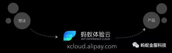 观点|蚂蚁金服玉伯:我们是如何从前端技术进化到体验科技的?