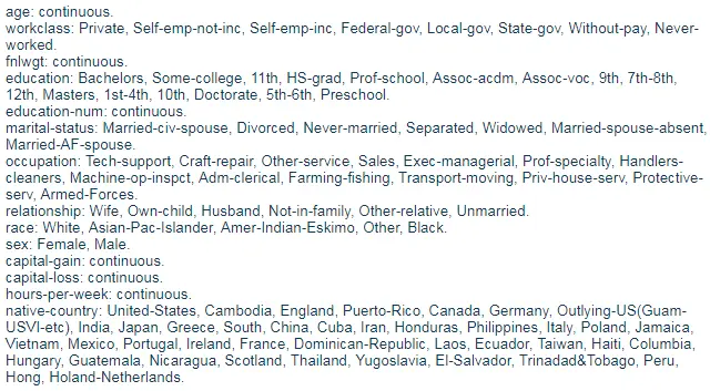 本数据集的各个属性的含义和取值