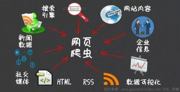 用 Python 抓网页？你想问的都帮答好了，你还有不懂的吗？