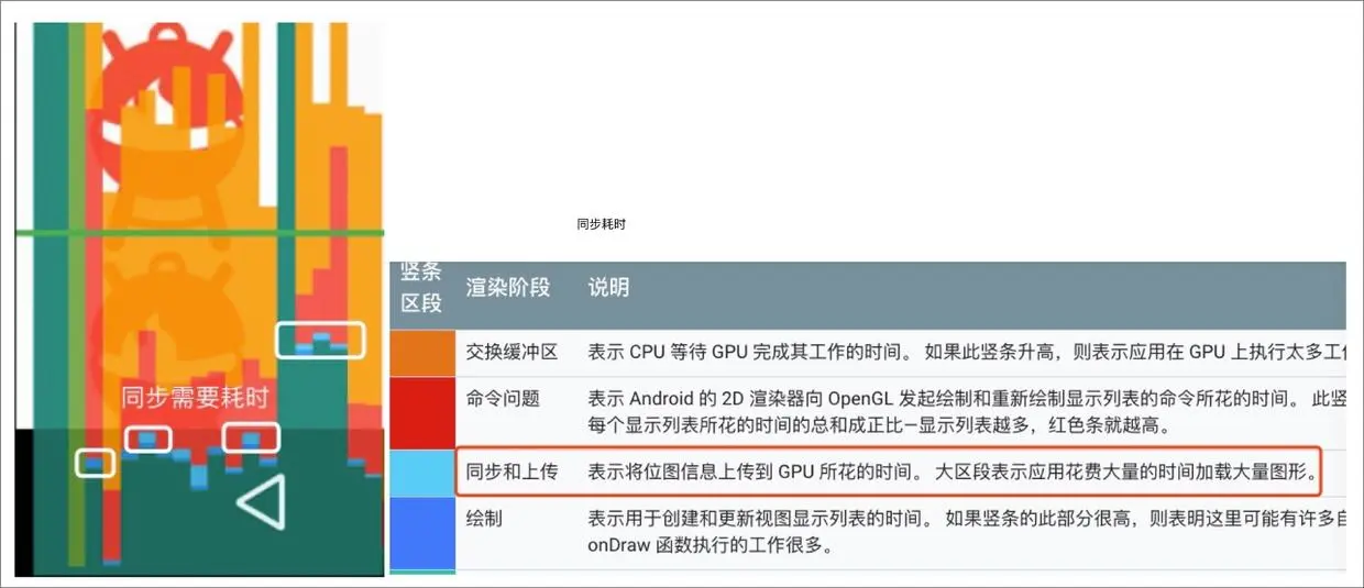 OpenGL CPU跟GPU关系玄学曲线.jpg