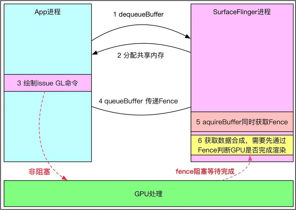 Fence示意图.jpg