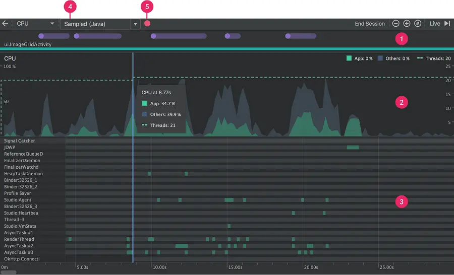 CPU Profiler
