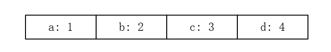 配图21-2
