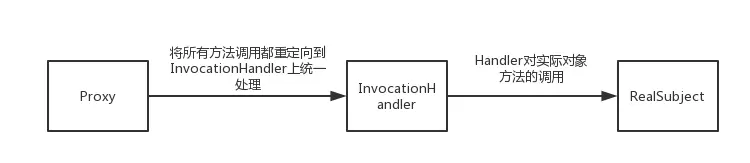 proxy