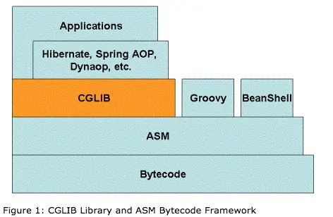 cglib
