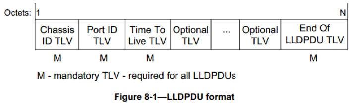 LLDPDU