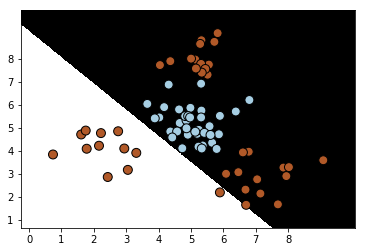 SVM线性分类器在测试集上的分类效果