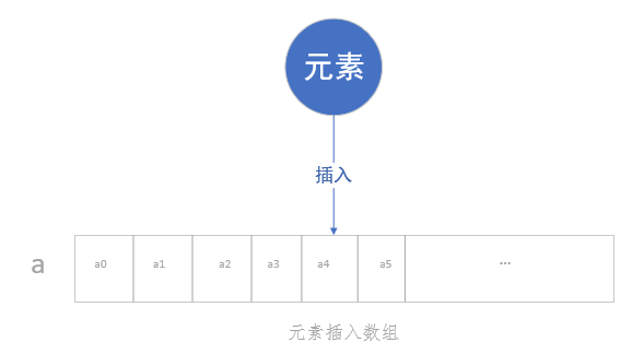 数组的插入