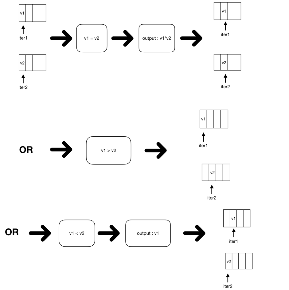 图 1 SMJ 过程.png