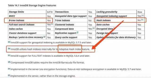 Java编程——数据库两大神器：索引和锁