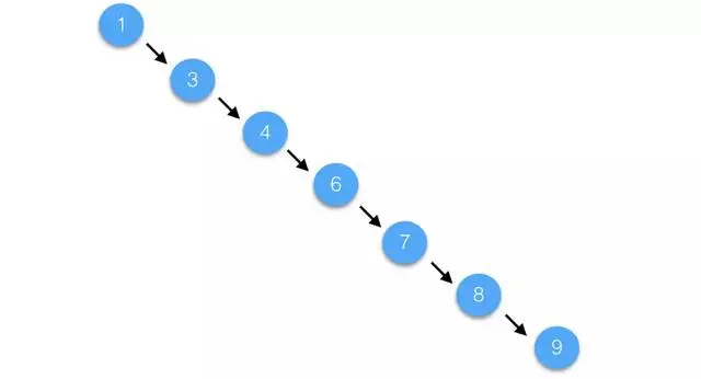 Java编程——数据库两大神器：索引和锁