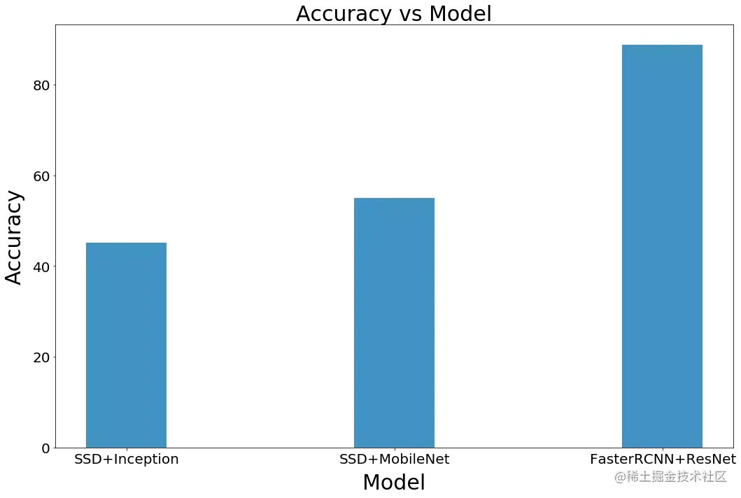 如何通过深度学习轻松实现自动化监控？