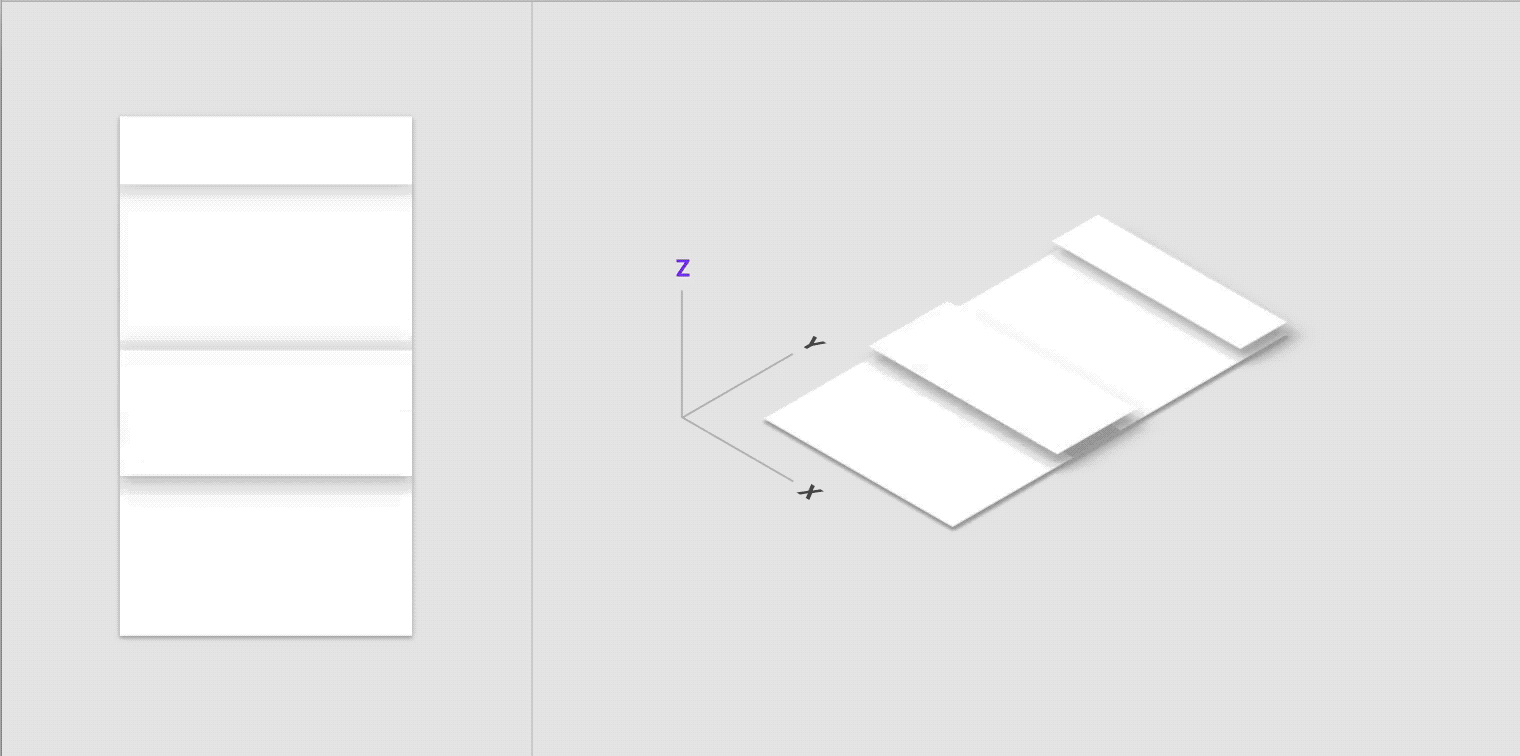 父级视图对子视图过渡的例子（Material Design Guidelines）