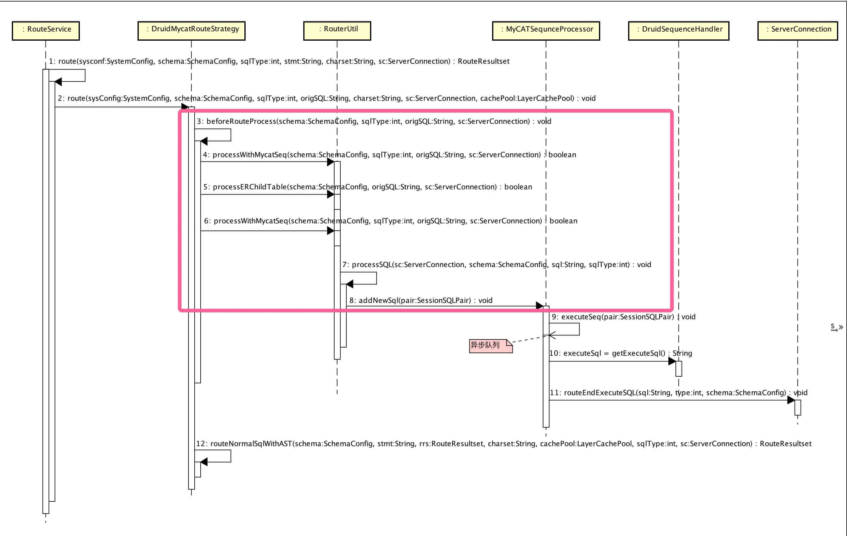 【单库单表】插入（02获取路由）