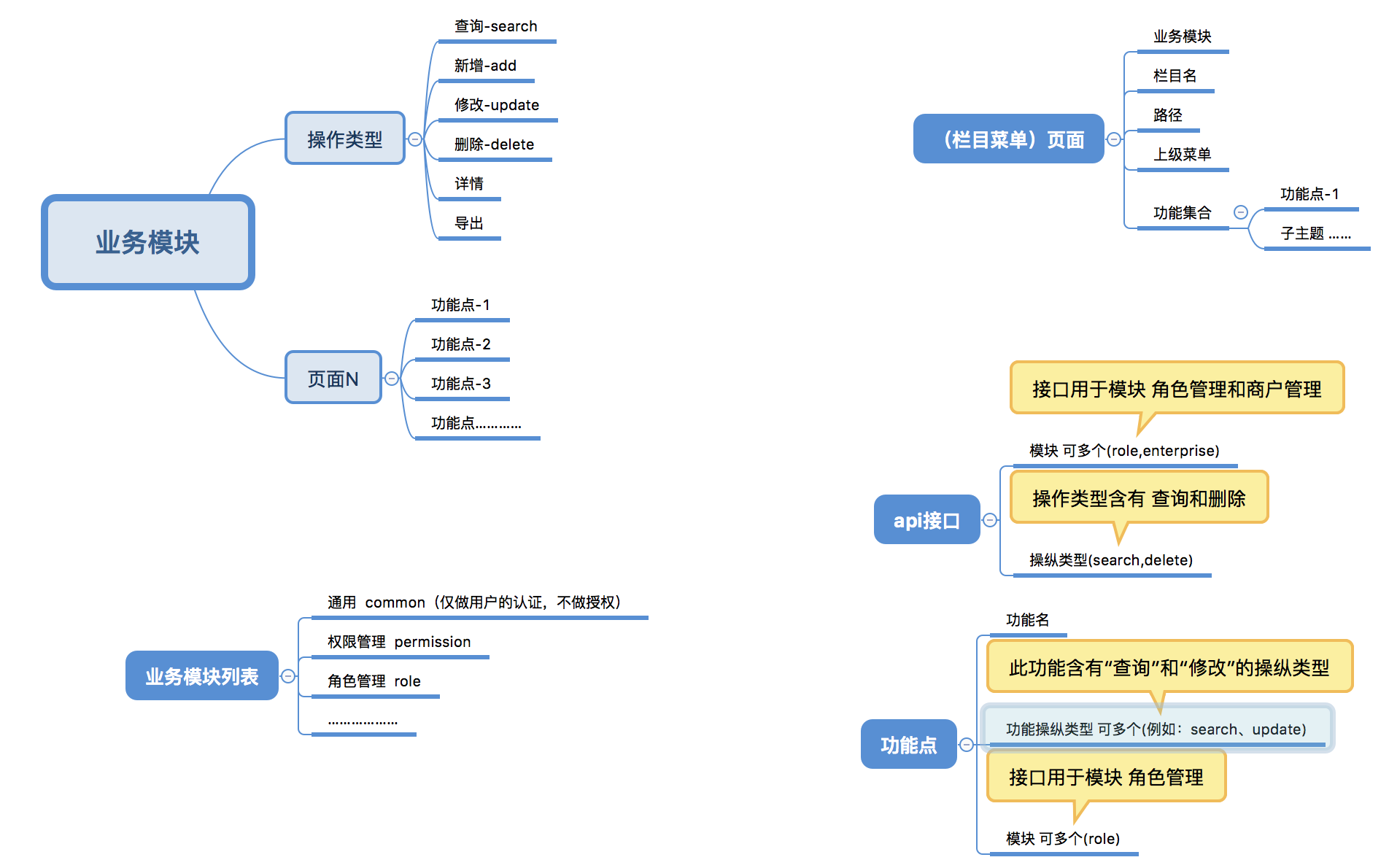 业务模块与页面和接口的关系