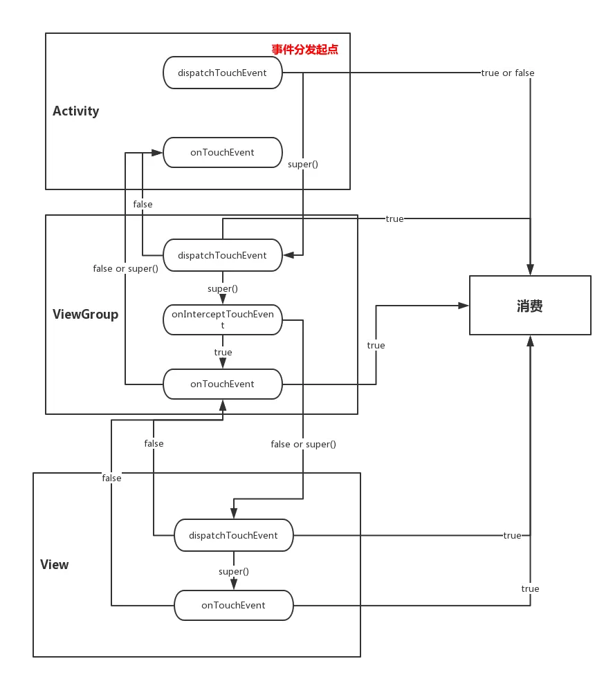 事件分发流程图5