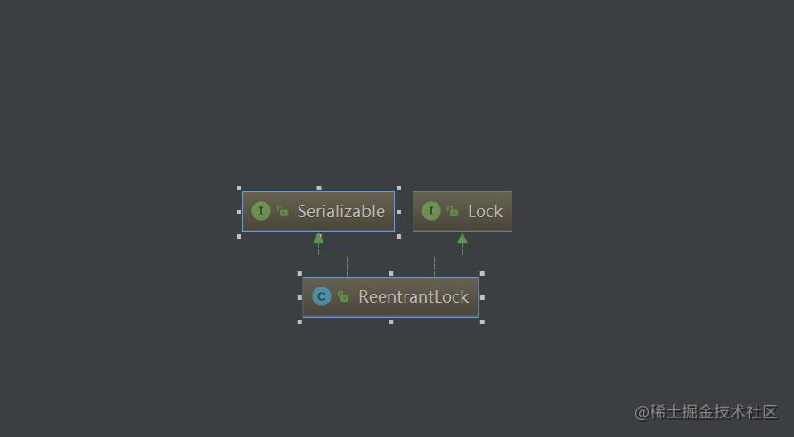 Java Lock ReentrantLock - Moment For Technology
