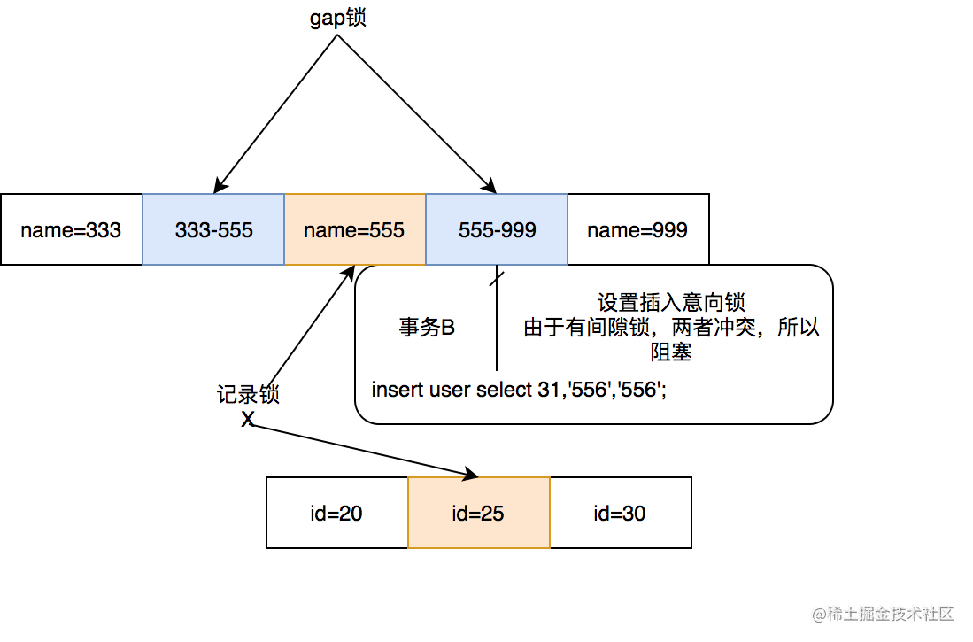 为什么开发人员必须要了解数据库锁信息_数据库的构成_https://bianchenghao6.com/blog_数据库_第4张