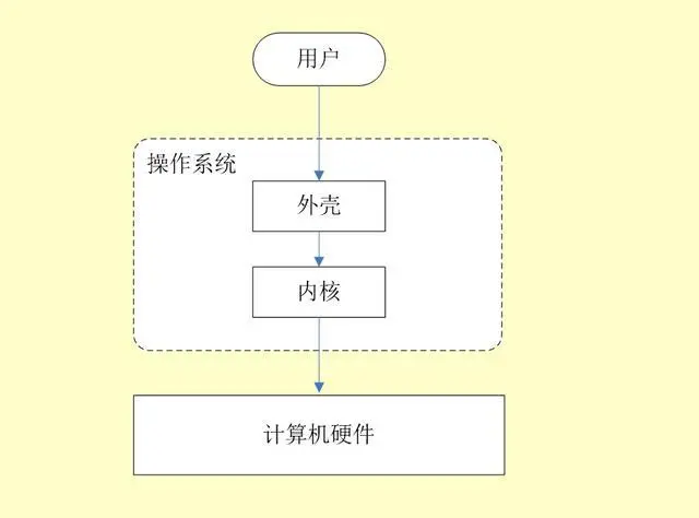 前后端必备Linux基础知识大科普