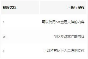 前后端必备Linux基础知识大科普