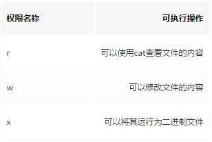 前后端必备Linux基础知识大科普