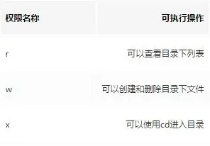 前后端必备Linux基础知识大科普