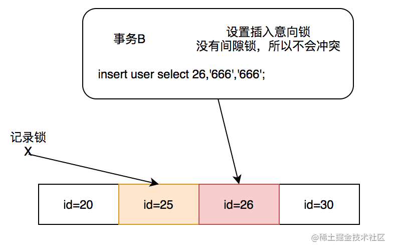 为什么开发人员必须要了解数据库锁信息_数据库的构成_https://bianchenghao6.com/blog_数据库_第5张