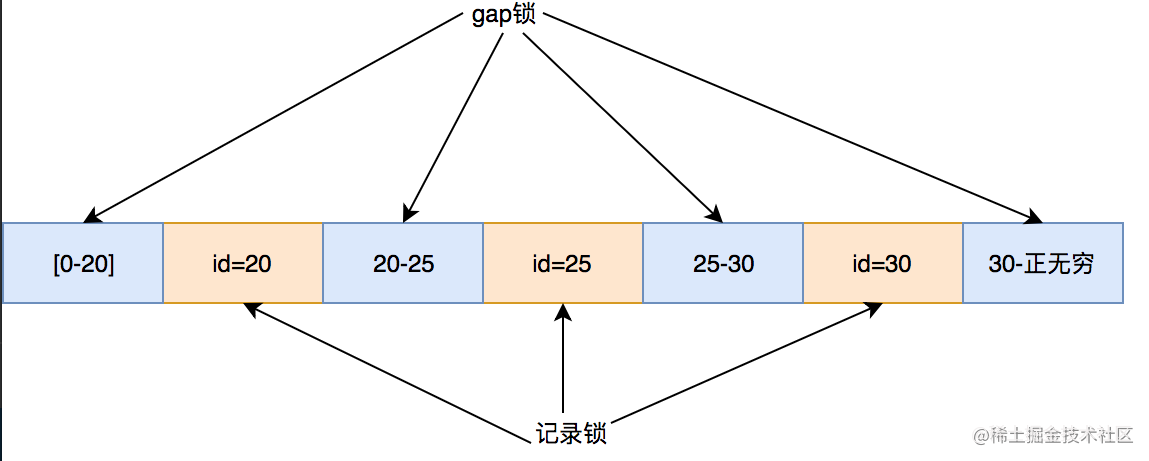 为什么开发人员必须要了解数据库锁信息_数据库的构成_https://bianchenghao6.com/blog_数据库_第6张