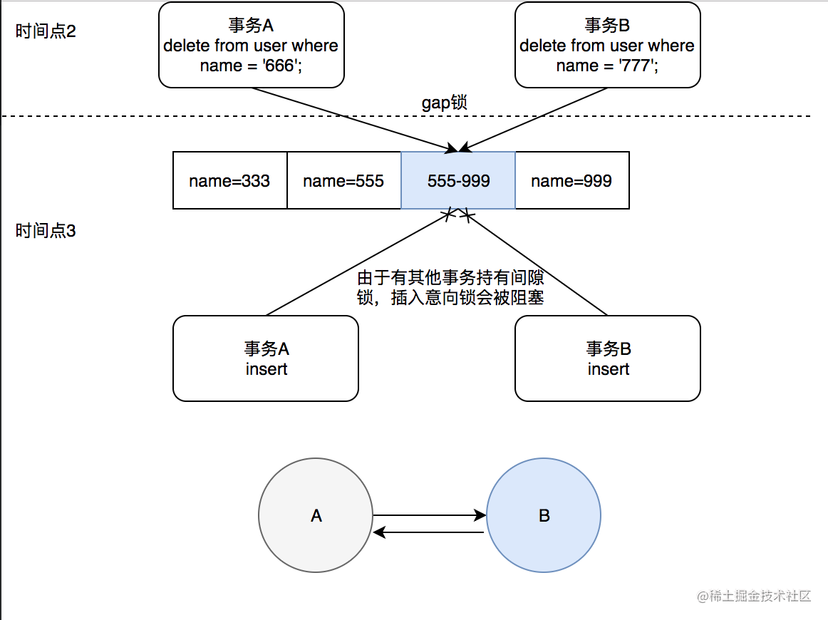 为什么开发人员必须要了解数据库锁信息_数据库的构成_https://bianchenghao6.com/blog_数据库_第8张