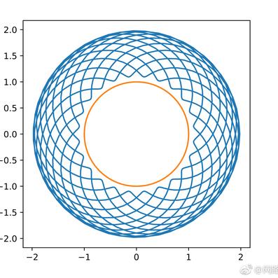 网路冷眼于2018-09-01 08:16发布的图片