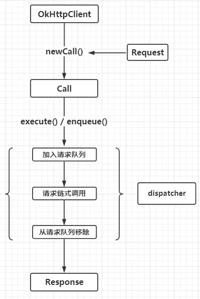 okhttp网络请求流程图.PNG