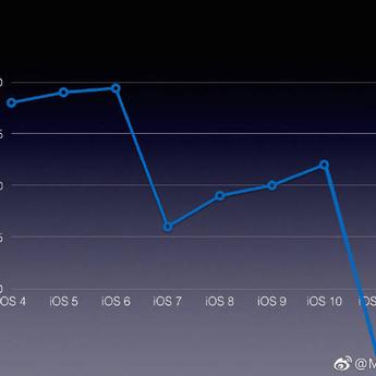 不是好消息记录员于2018-09-01 14:26发布的图片