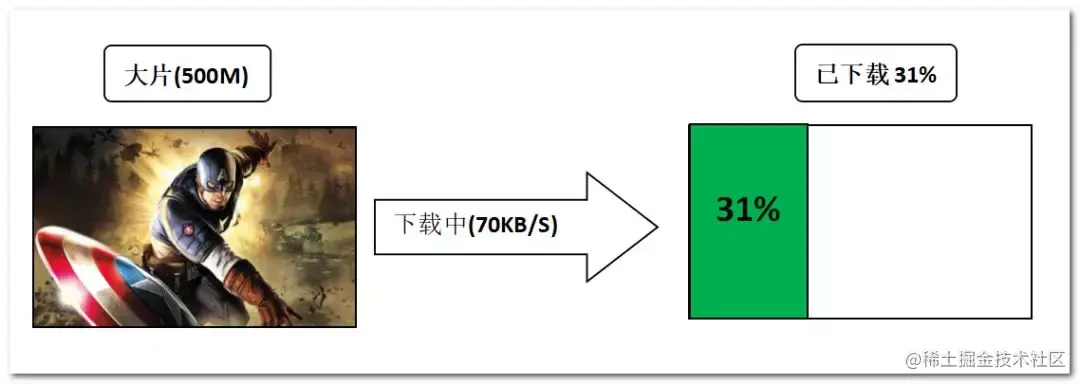 线程中断以及线程中断引发的那些问题