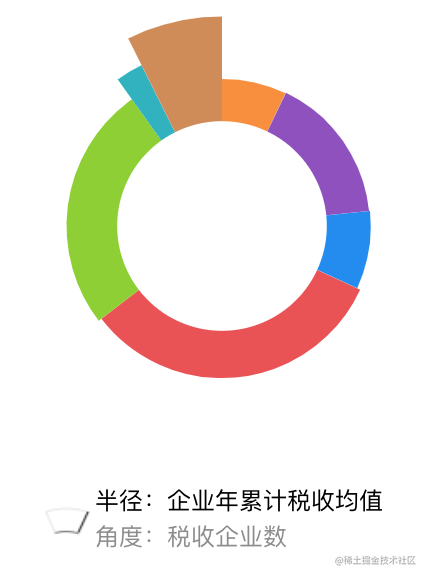 svg、canvas、css3d实现数据可视化（伪3D效果） - 掘金