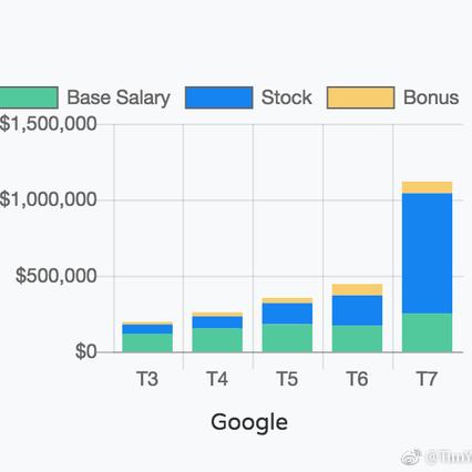 瓜派优秀员工于2018-09-11 11:46发布的图片