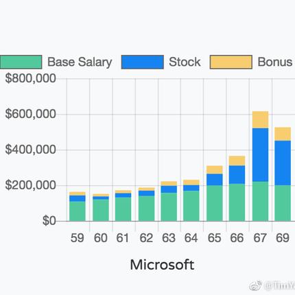 瓜派优秀员工于2018-09-11 11:46发布的图片