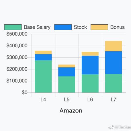 瓜派优秀员工于2018-09-11 11:46发布的图片