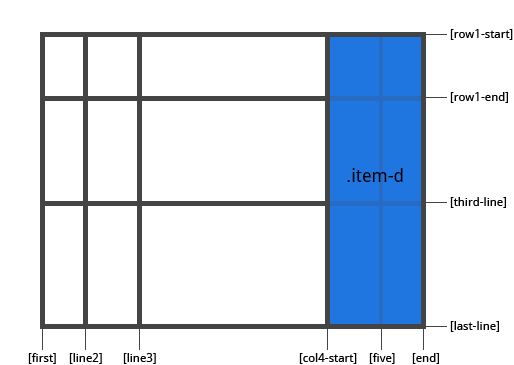 Example of grid-area
