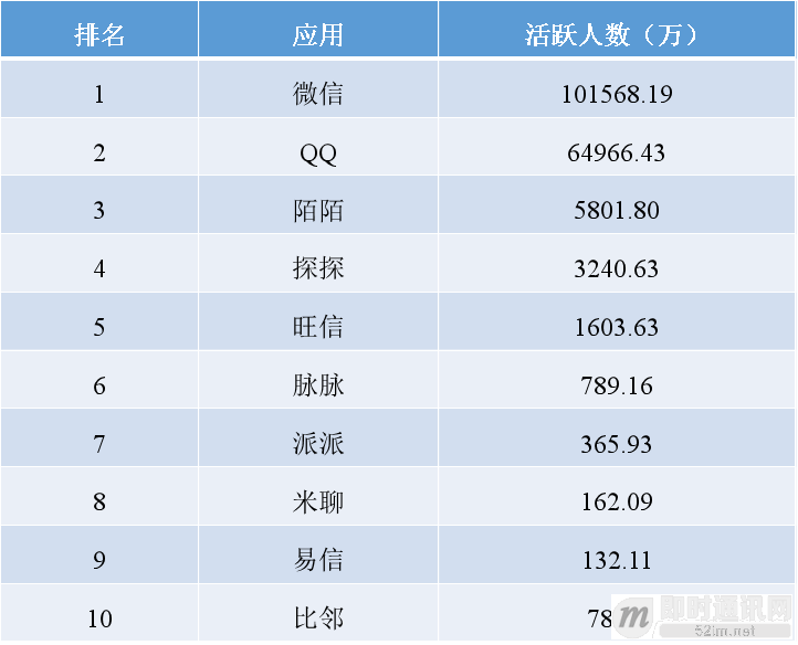 QQ现状深度剖析：你还认为QQ已经被微信打败了吗？_3.png